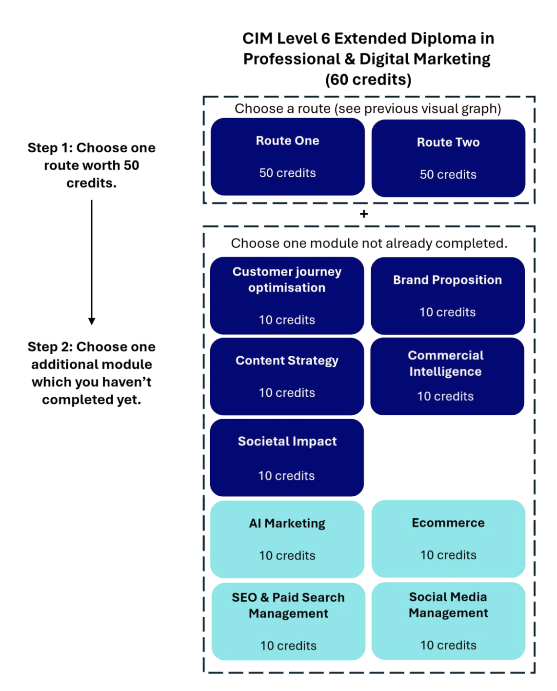 level-six-extended